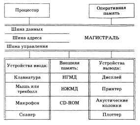 ответы на экзамен 2004