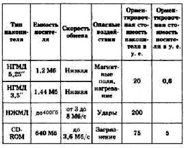 ответы на экзамен 2006