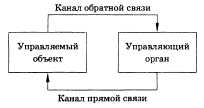 ответы на экзамен 2004
