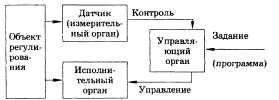 ответы на экзамен 2004
